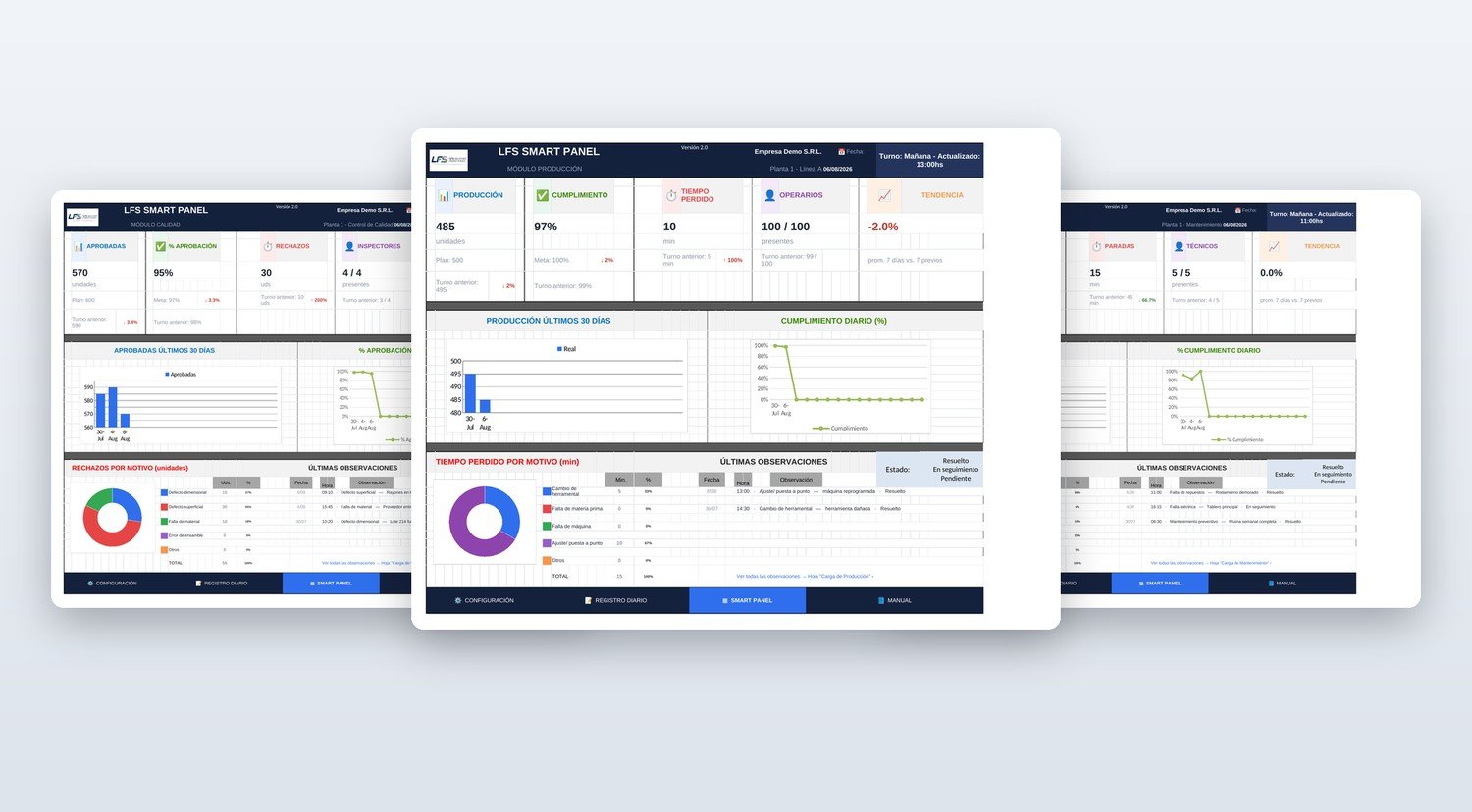 Smart Panels de LFS: módulos de Producción, Calidad y Mantenimiento